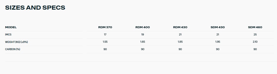 DUOTONE WIND ����� EPX.90 SDM 460 Carbon 90% (14240-1626) 26-